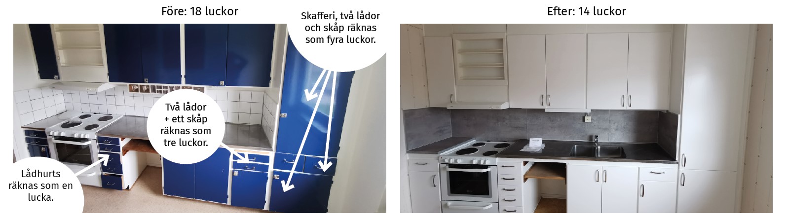 Två foton på kök före och efter renovering